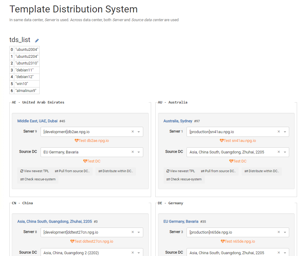 Sistema di distribuzione dei template