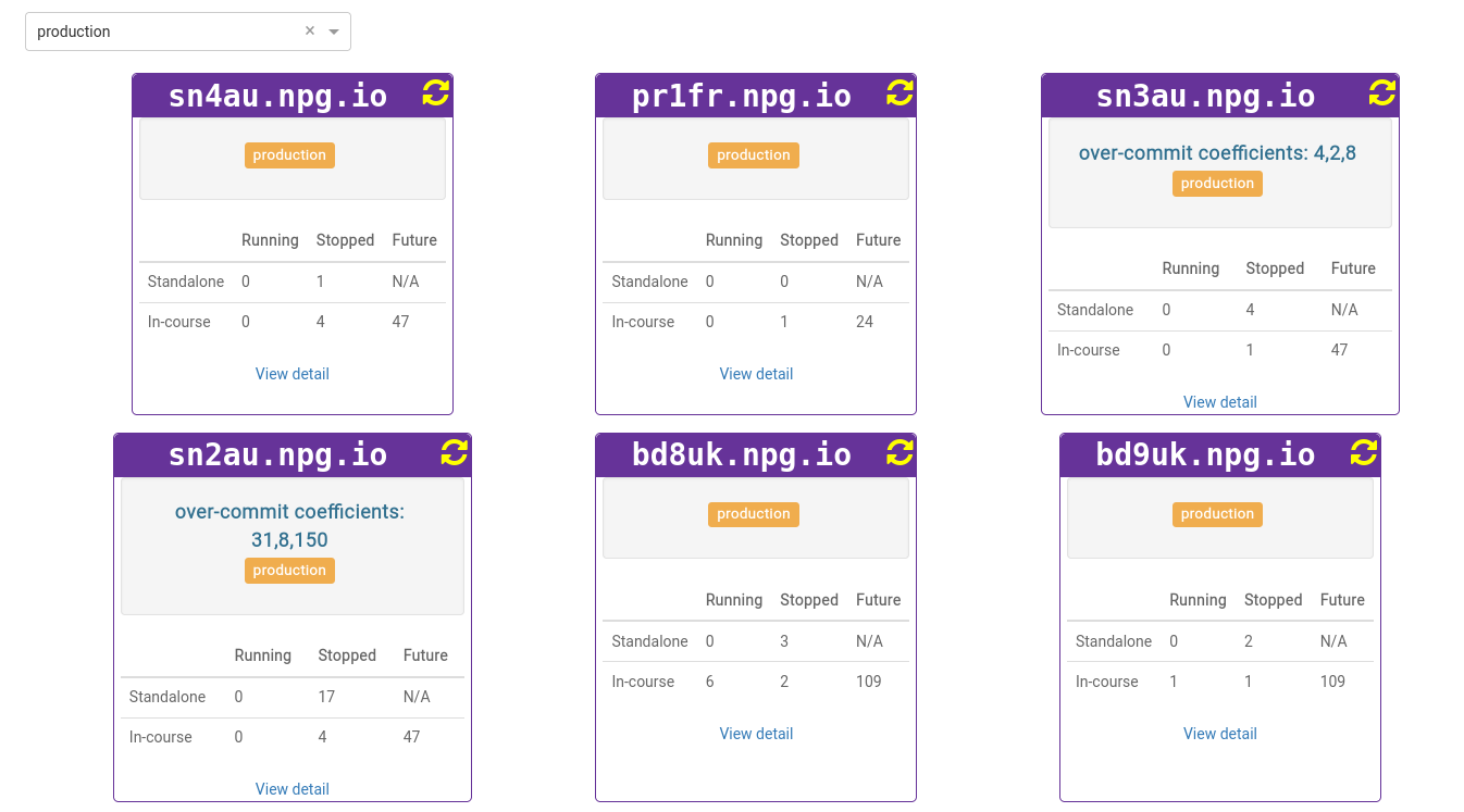 List of servers with active over-commitments